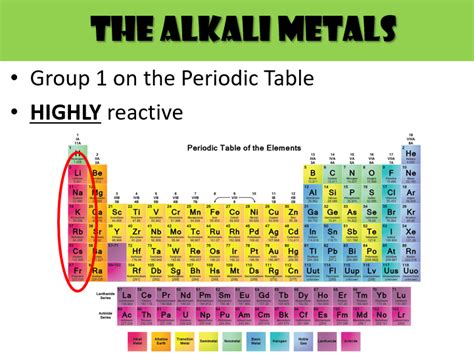 20.4: The Alkali Metals (Group 1) .
